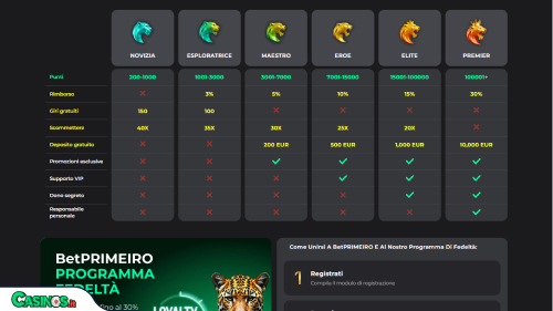 BetPrimeiro Casino vip