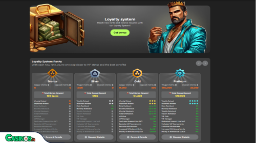 Capospin Casino vip
