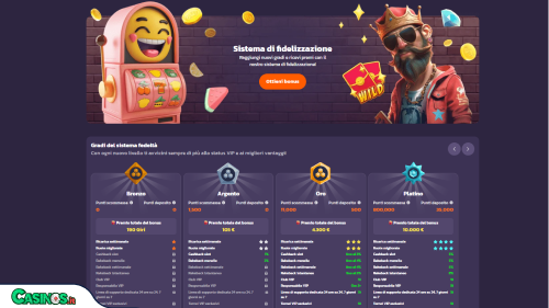 Coolzino Casino vip