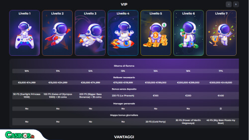 CosmicSlot Casino vip