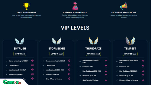 Fano Bet Casino vip