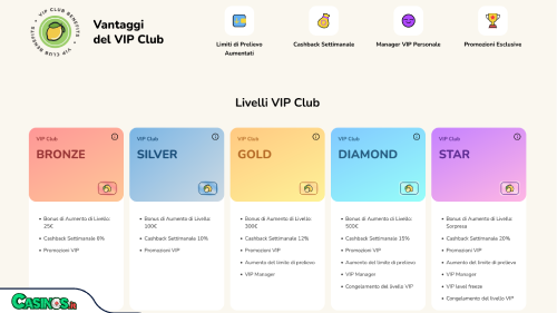 FatFruit Casino vip