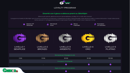 GlitchSpin Casino vip