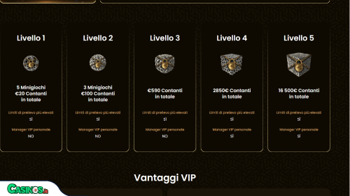 GoldSpin Casino vip