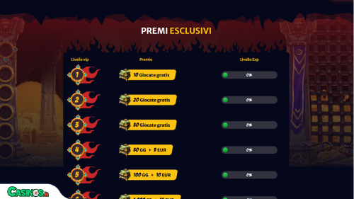 Hell Spin Casino vip
