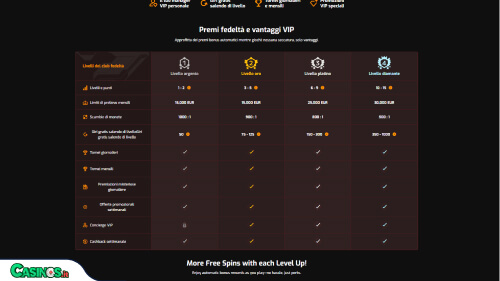Hugo Casino vip