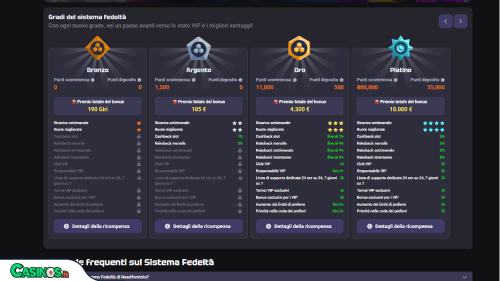 NeedForSlots Casino vip