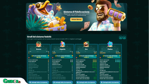 Slotrize Casino vip