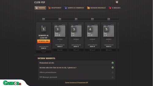 SpinBoss Casino vip