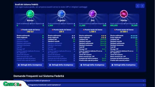 Spinwinera Casino vip