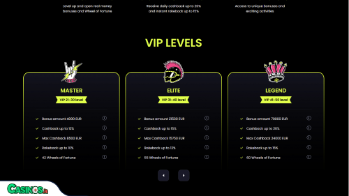 Starzino Casino vip