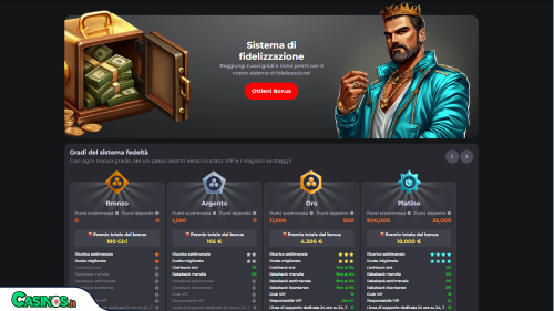 Turbowinz Casino vip
