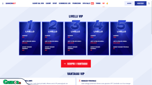 Vip Bankonbet Casino