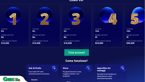 Vip Frumzi Casino