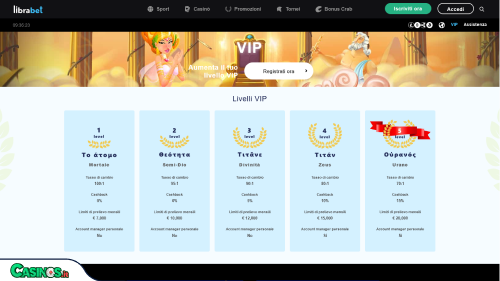 Vip Librabet Casino