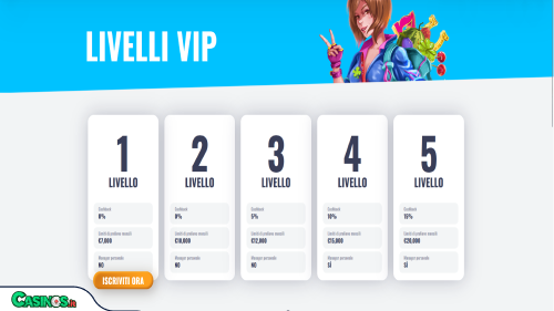 Vip OhMySpins Casino