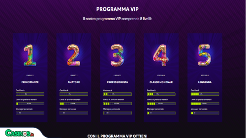 Vip RTBetCasino