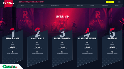 Vip Rabona Casino