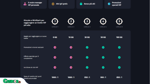 Vip WinShark Casino