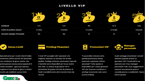 Vip ZetCasino